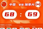 可惜！中国U17女篮无缘世界杯四强 排名赛战美国VS斯洛文尼亚负者