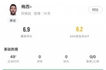 梅西半场数据：触球点全在中场共15次，4次对抗成功，无过人射门